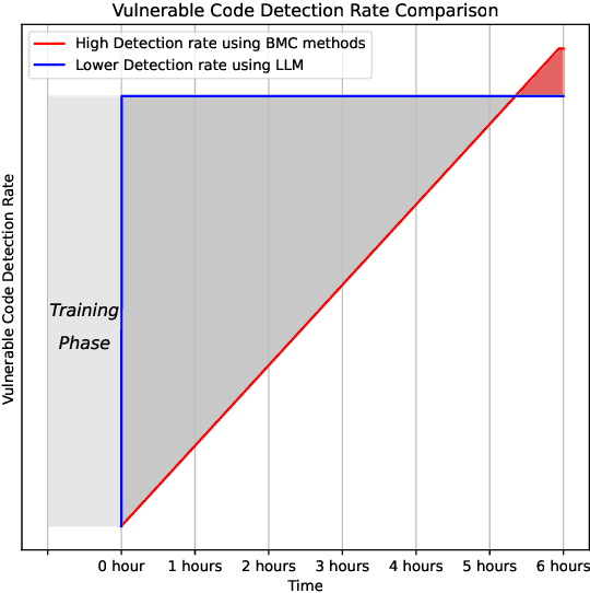 Figure 1 for SecureFalcon: The Next Cyber Reasoning System for Cyber Security