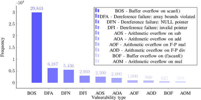 Figure 3 for SecureFalcon: The Next Cyber Reasoning System for Cyber Security