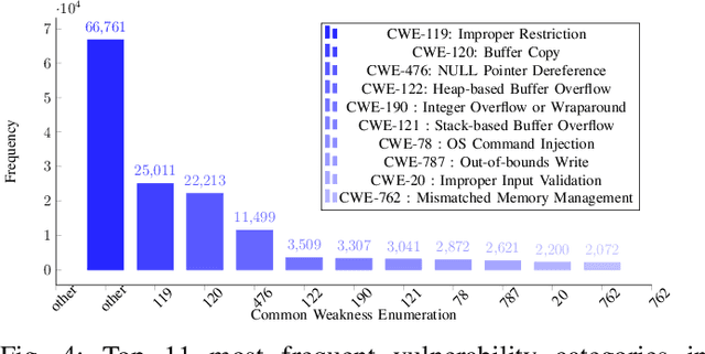 Figure 4 for SecureFalcon: The Next Cyber Reasoning System for Cyber Security