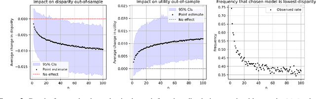 Figure 3 for Fundamental Limits in the Search for Less Discriminatory Algorithms -- and How to Avoid Them