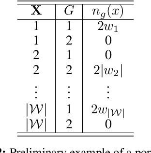 Figure 4 for Fundamental Limits in the Search for Less Discriminatory Algorithms -- and How to Avoid Them