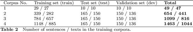 Figure 3 for Embedding Models for Supervised Automatic Extraction and Classification of Named Entities in Scientific Acknowledgements