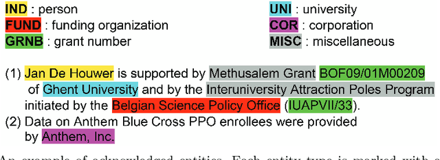 Figure 2 for Embedding Models for Supervised Automatic Extraction and Classification of Named Entities in Scientific Acknowledgements