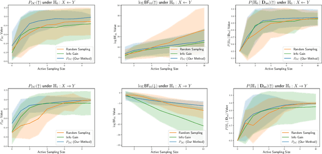 Figure 3 for Bayesian Intervention Optimization for Causal Discovery