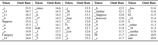 Figure 2 for Characterizing Mamba's Selective Memory using Auto-Encoders
