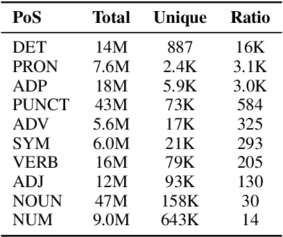 Figure 4 for Characterizing Mamba's Selective Memory using Auto-Encoders