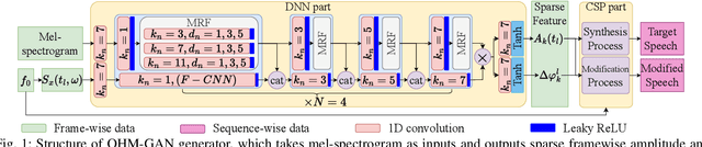 Figure 1 for QHARMA-GAN: Quasi-Harmonic Neural Vocoder based on Autoregressive Moving Average Model