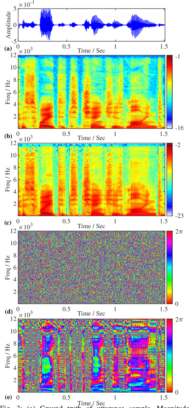 Figure 3 for QHARMA-GAN: Quasi-Harmonic Neural Vocoder based on Autoregressive Moving Average Model