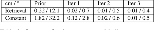 Figure 4 for CROSSFIRE: Camera Relocalization On Self-Supervised Features from an Implicit Representation