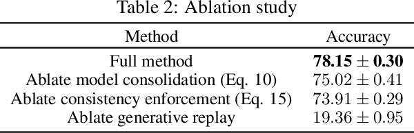 Figure 4 for Better Generative Replay for Continual Federated Learning