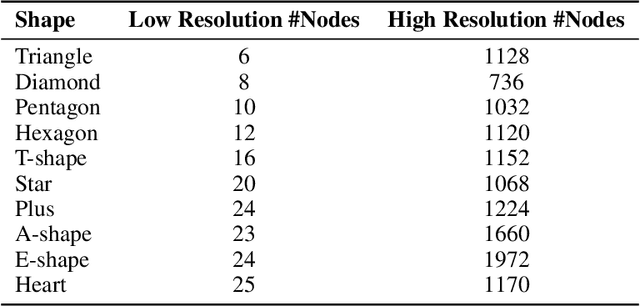 Figure 2 for Geometry-aware RL for Manipulation of Varying Shapes and Deformable Objects