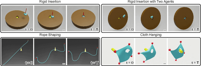 Figure 3 for Geometry-aware RL for Manipulation of Varying Shapes and Deformable Objects
