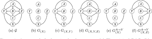 Figure 3 for Local Causal Discovery with Background Knowledge
