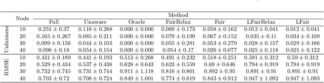 Figure 2 for Local Causal Discovery with Background Knowledge
