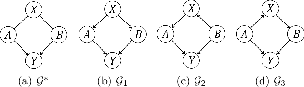 Figure 1 for Local Causal Discovery with Background Knowledge