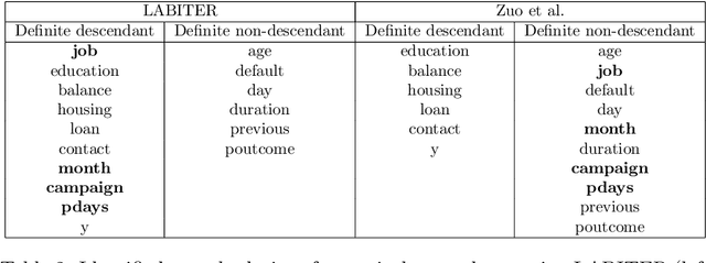 Figure 4 for Local Causal Discovery with Background Knowledge
