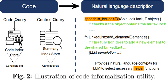 Figure 3 for RAG-Verus: Repository-Level Program Verification with LLMs using Retrieval Augmented Generation