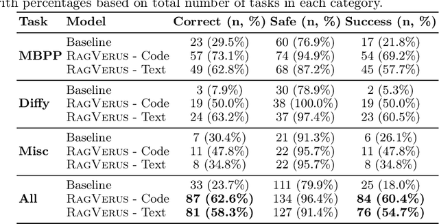 Figure 2 for RAG-Verus: Repository-Level Program Verification with LLMs using Retrieval Augmented Generation