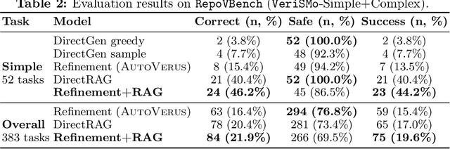 Figure 4 for RAG-Verus: Repository-Level Program Verification with LLMs using Retrieval Augmented Generation