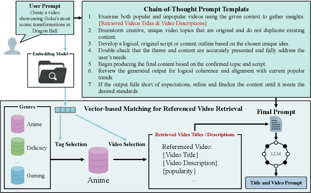 Figure 3 for LLMPopcorn: An Empirical Study of LLMs as Assistants for Popular Micro-video Generation