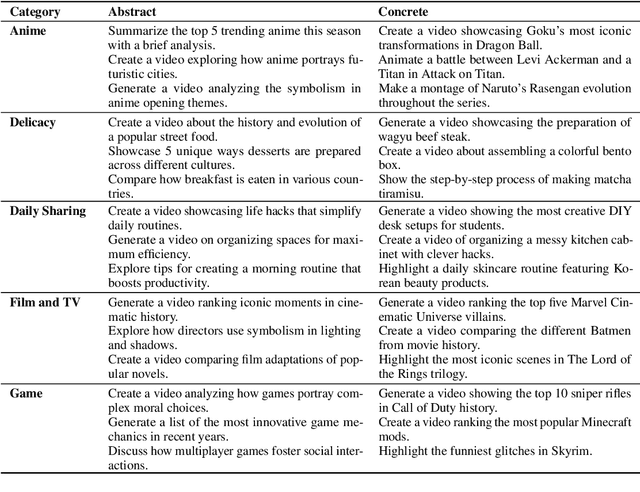 Figure 2 for LLMPopcorn: An Empirical Study of LLMs as Assistants for Popular Micro-video Generation