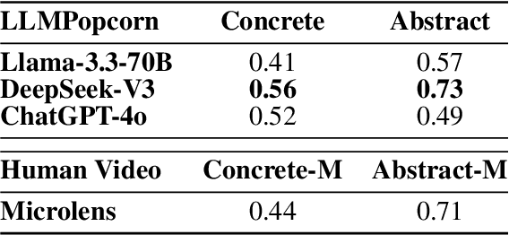 Figure 4 for LLMPopcorn: An Empirical Study of LLMs as Assistants for Popular Micro-video Generation