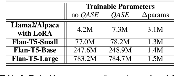 Figure 3 for QASE Enhanced PLMs: Improved Control in Text Generation for MRC