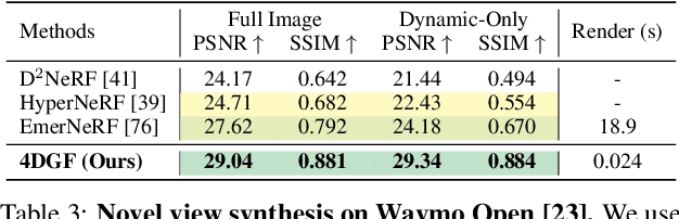 Figure 4 for Dynamic 3D Gaussian Fields for Urban Areas