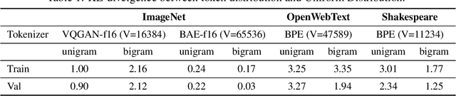 Figure 1 for Elucidating the design space of language models for image generation