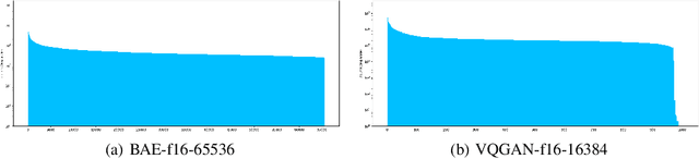 Figure 2 for Elucidating the design space of language models for image generation