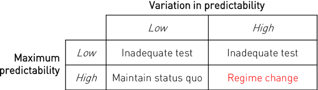 Figure 1 for The legibility of the imaged human brain