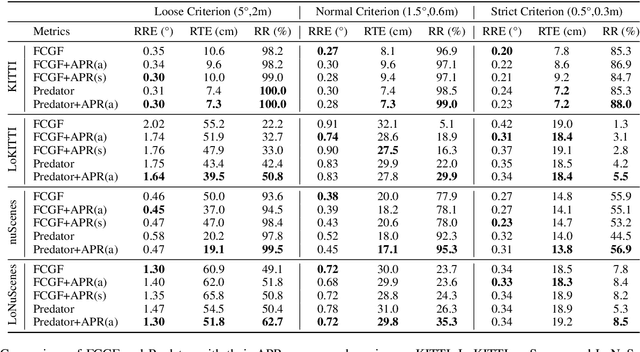 Figure 2 for APR: Online Distant Point Cloud Registration Through Aggregated Point Cloud Reconstruction