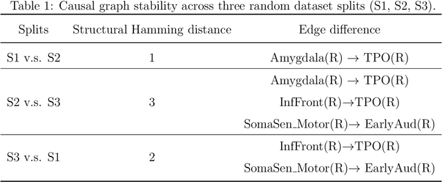 Figure 2 for Conditional Local Independence Testing with Application to Dynamic Causal Discovery