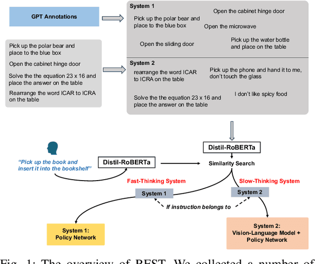 Figure 1 for Language-Conditioned Robotic Manipulation with Fast and Slow Thinking