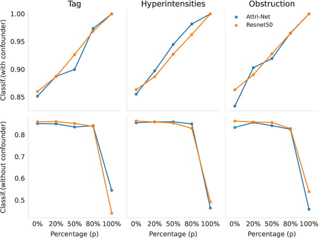 Figure 2 for Right for the Wrong Reason: Can Interpretable ML Techniques Detect Spurious Correlations?