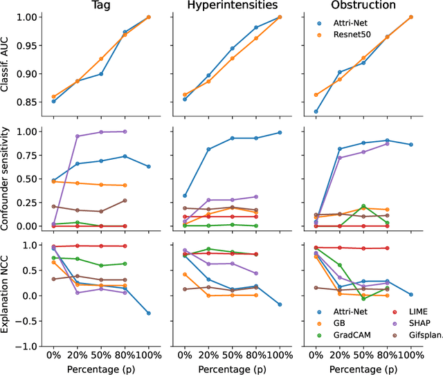 Figure 3 for Right for the Wrong Reason: Can Interpretable ML Techniques Detect Spurious Correlations?