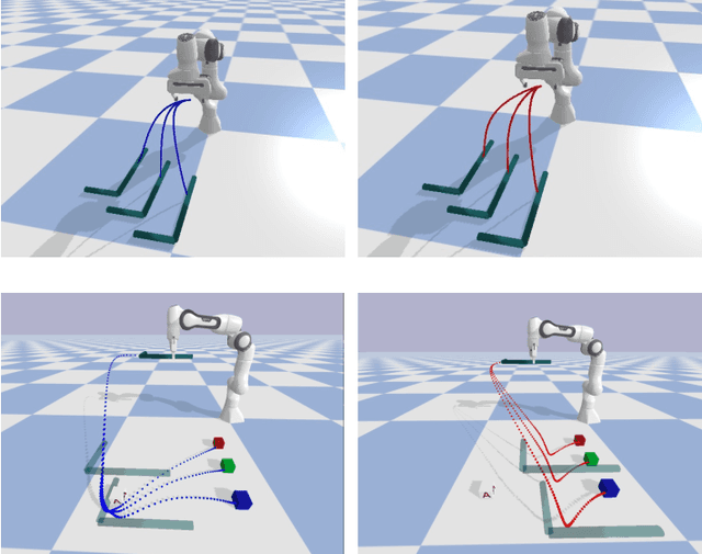 Figure 3 for Logic Dynamic Movement Primitives for Long-horizon Manipulation Tasks in Dynamic Environments