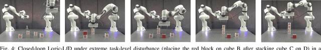 Figure 4 for Logic Dynamic Movement Primitives for Long-horizon Manipulation Tasks in Dynamic Environments