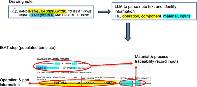 Figure 2 for AiBAT: Artificial Intelligence/Instructions for Build, Assembly, and Test
