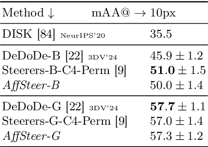 Figure 4 for Affine steerers for structured keypoint description