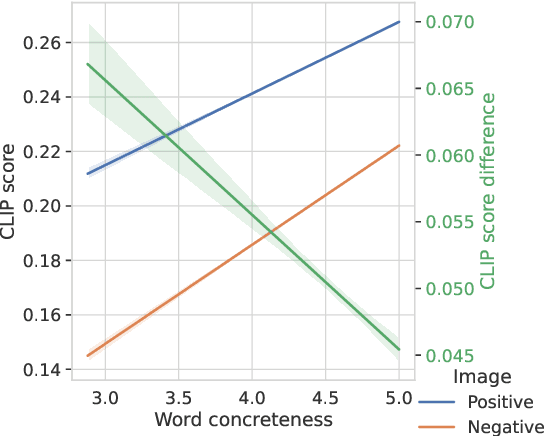 Figure 4 for Scalable Performance Analysis for Vision-Language Models