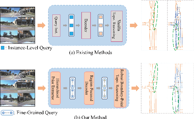 Figure 1 for Fine-Grained Representation for Lane Topology Reasoning