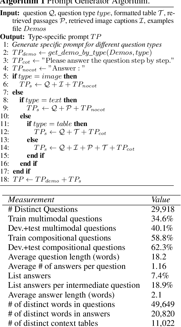Figure 2 for MMHQA-ICL: Multimodal In-context Learning for Hybrid Question Answering over Text, Tables and Images
