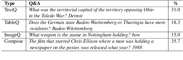 Figure 4 for MMHQA-ICL: Multimodal In-context Learning for Hybrid Question Answering over Text, Tables and Images
