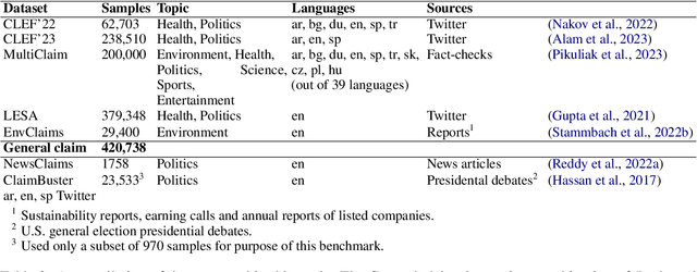 Figure 3 for Is it indeed bigger better? The comprehensive study of claim detection LMs applied for disinformation tackling