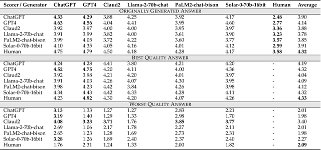 Figure 2 for Human-AI Interactions in the Communication Era: Autophagy Makes Large Models Achieving Local Optima