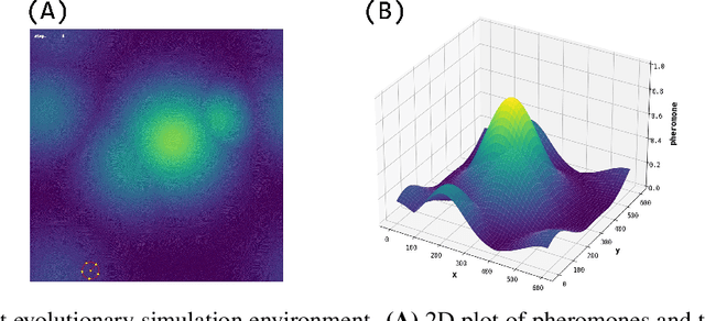 Figure 3 for Evolution of Collective AI Beyond Individual Optimization