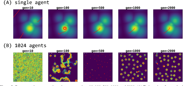 Figure 4 for Evolution of Collective AI Beyond Individual Optimization