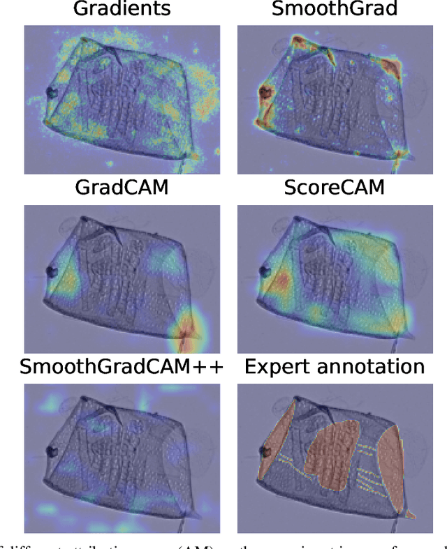 Figure 1 for Challenging the Black Box: A Comprehensive Evaluation of Attribution Maps of CNN Applications in Agriculture and Forestry