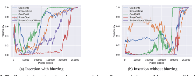 Figure 3 for Challenging the Black Box: A Comprehensive Evaluation of Attribution Maps of CNN Applications in Agriculture and Forestry